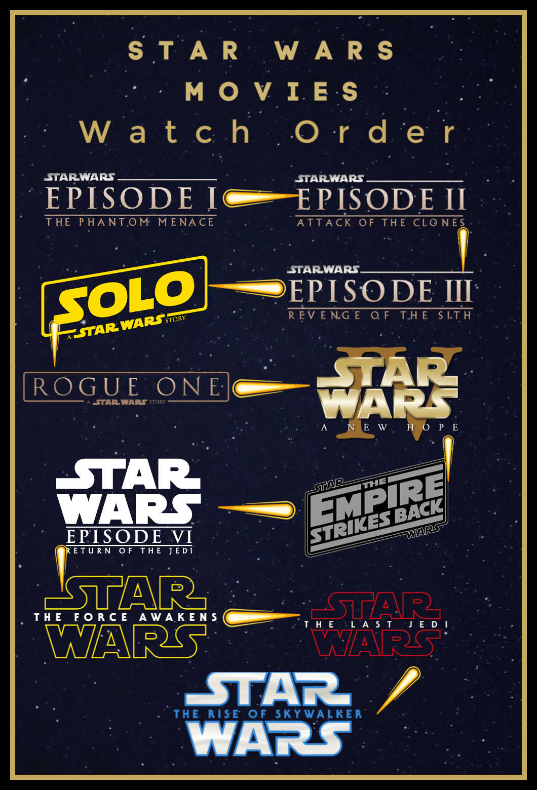The Star Wars Films In Order, which order should I watch the Star Wars Movies?
