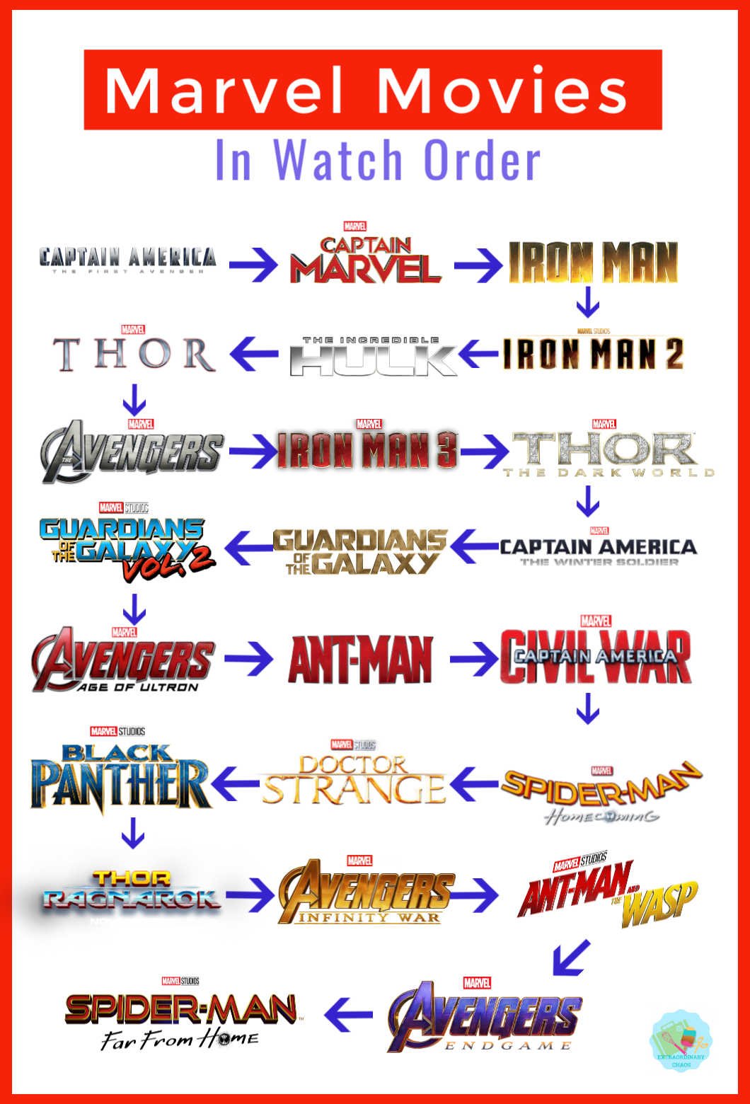 Infographic for you to pin or save which will help you keep track of the order of the Marvel Movies